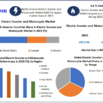 Electric Scooter and Motorcycle Market Outlook 2023-2030