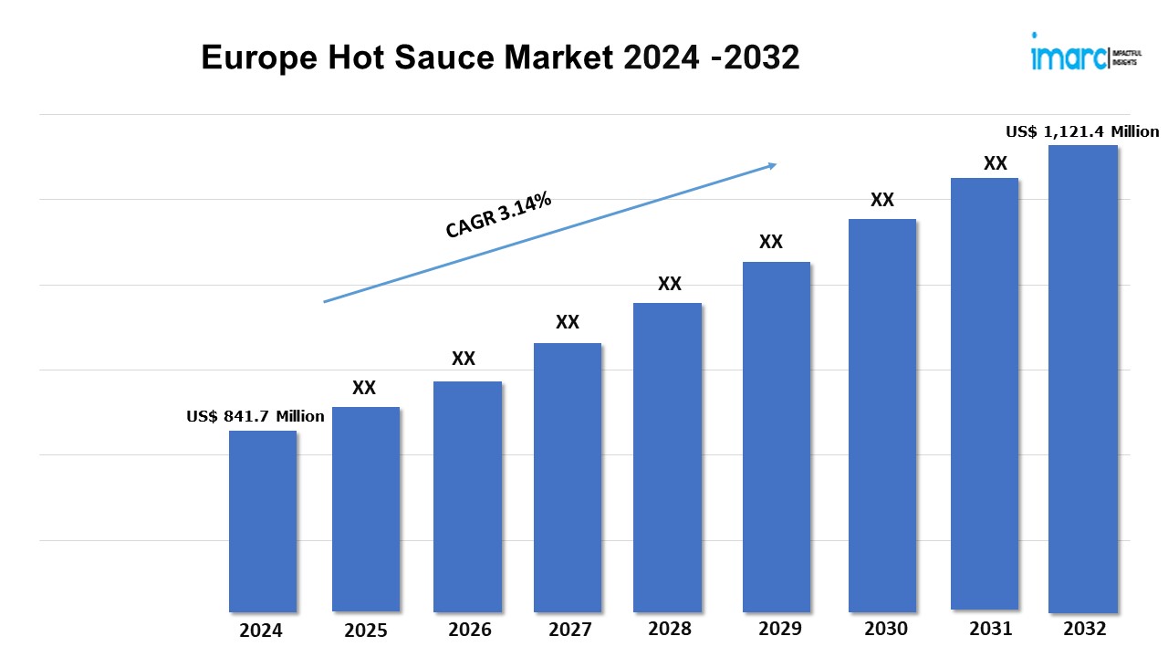 Europe Hot Sauce Market