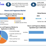 Flavors and Fragrances Market Product Introduction, Recent Developments, Competitive Landscape and Dynamics by 2030