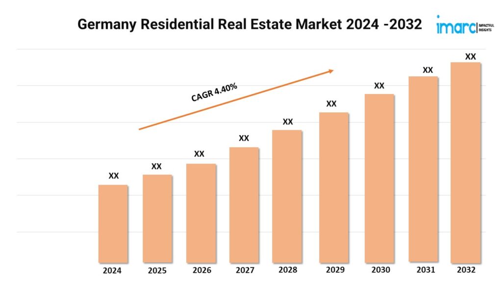 Germany Residential Real Estate Market Share, Trends and Consumer Insights 2024-2032