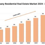 Germany Residential Real Estate Market Share, Trends and Consumer Insights 2024-2032