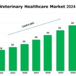 Germany Veterinary Healthcare Market