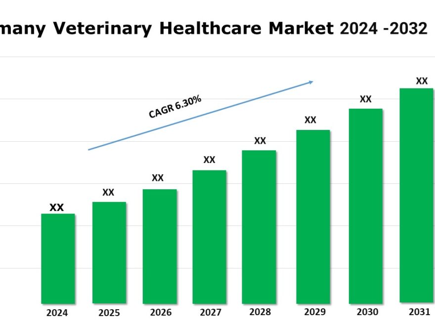 Germany Veterinary Healthcare Market