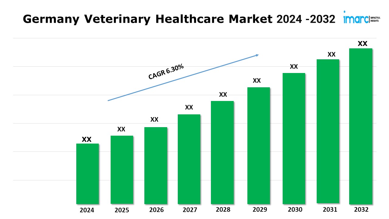 Germany Veterinary Healthcare Market