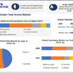 Food Aroma Market Global Industry Analysis, Size, Share, Growth, Trends, Regional Outlook