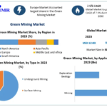 Green Mining Market Outlook and Opportunities in Grooming Regions 2030