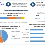 India Onshore Wind Energy Market Growth Analysis and Forecast 2024-2030