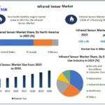 Global Infrared Sensors Market to Surpass USD 10 Billion by 2030