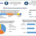 Offshore Decommissioning Services Market: Unveiling the Latest Trends and Innovations