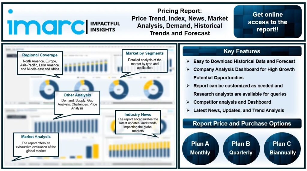 Pyridine Price Trend