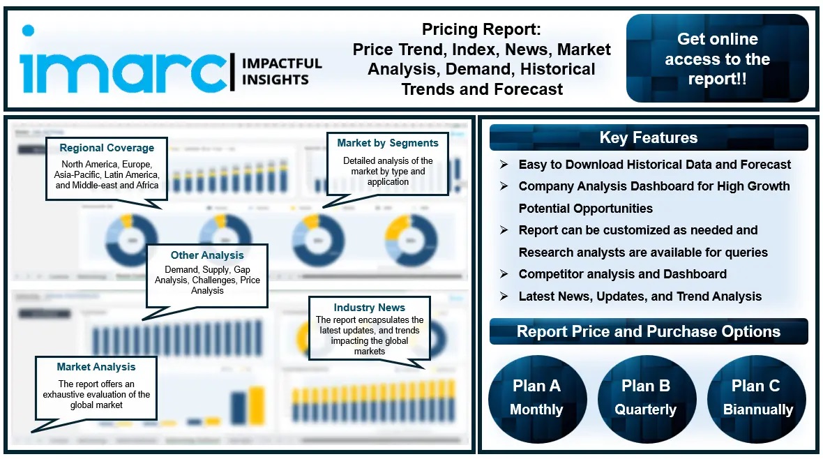 Pyridine Price Trend