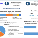 Satellite Internet Market 2024 Industry Analysis by Trends, Share Leaders, Regional Outlook, Development Strategy and Forecast 2030