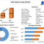 Solar Water Pumps Market: Renewable Energy Solutions, Agricultural Irrigation, and Forecast 2022-2029