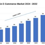 Spain E-Commerce Market Overview: Trends, Insights, and Forecasts 2024-2032