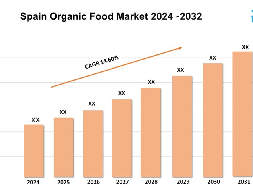 Spain Organic Food Market