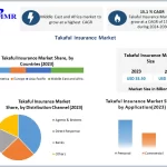 Takaful Insurance Market By End-use By Region, And Segment Forecasts, 2024 – 2030