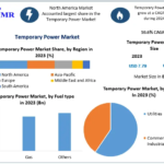 Temporary Power Market Research Report – Size, Share, Emerging Trends, Historic Analysis, Industry Growth Factors, And Forecast 2030