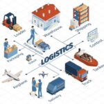 The Importance of Logistics in E-Commerce Success