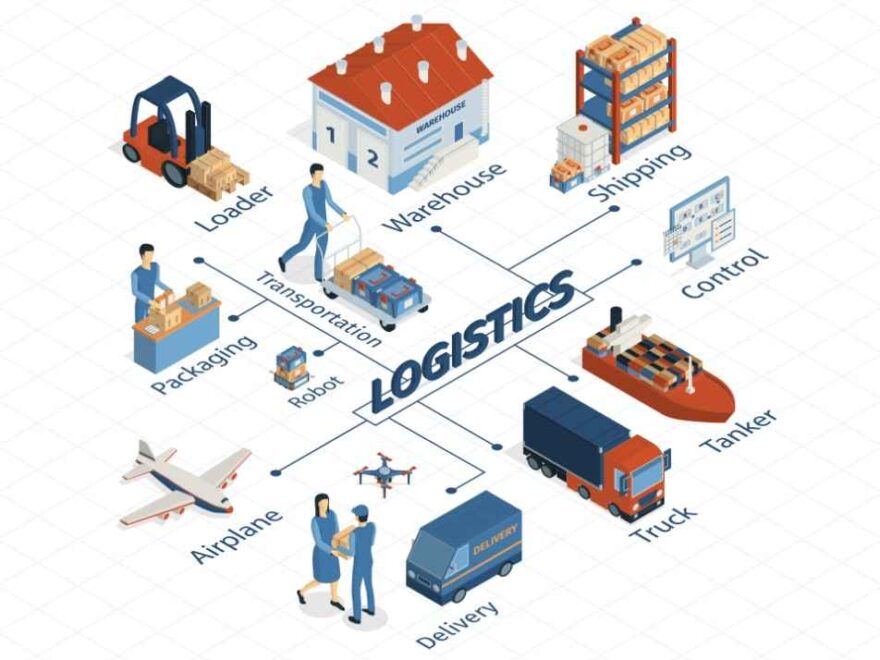 The Importance of Logistics in E-Commerce Success