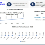 US Electric Vehicle Market Trends, Share, Demand,Impact Analysis, Industry Size, Growth, Development, Key Opportunities and Analysis of Key Players And Forecast 2030