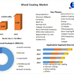 Wood Coating Market Competitive Growth, Trends, Share By Major Key Players | 2022-2029