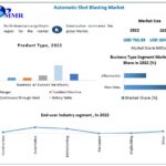 Automatic Shot Blasting Market Challenges, Drivers, Outlook, Growth Opportunities – Analysis to 2029