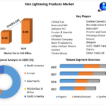 Skin Lightening Products Market Industry Demand, Key Players, Production Capacity, Market Drivers, Opportunities and Forecast Research- 2029