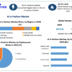 AI in Fashion Market Mastering Trends: Industry Insights, Size, and Potential Growth Paths | 2024-2030