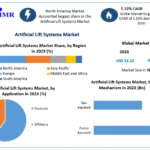 Artificial Lift Systems Market Growth Opportunities and Forecast Analysis Report By 2030