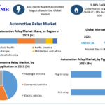 Automotive Relay Market Investment Opportunities, Future Trends, Business Demand, Growth And Forecast 2030