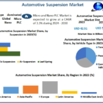 Automotive Suspension Market Unified Frontiers: Size, Share, Trends, and Strategic Growth Opportunities | 2024-2030