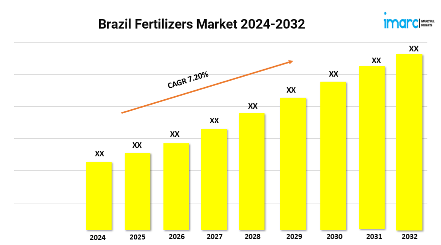 Brazil Fertilizers Market