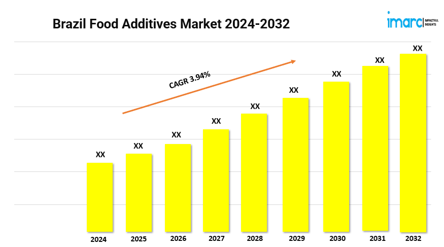 Brazil Food Additives Market