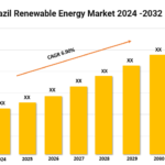 Brazil Renewable Energy Market Size, Share, Growth, Demand and Outlook 2024-2032