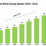 Brazil Wind Energy Market 