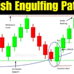 Bullish Engulfing