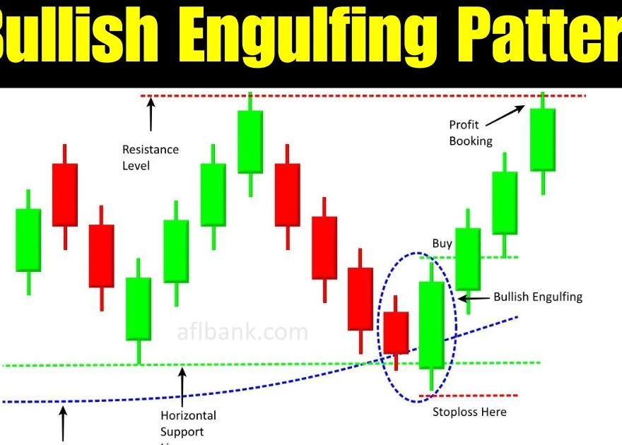 Bullish Engulfing