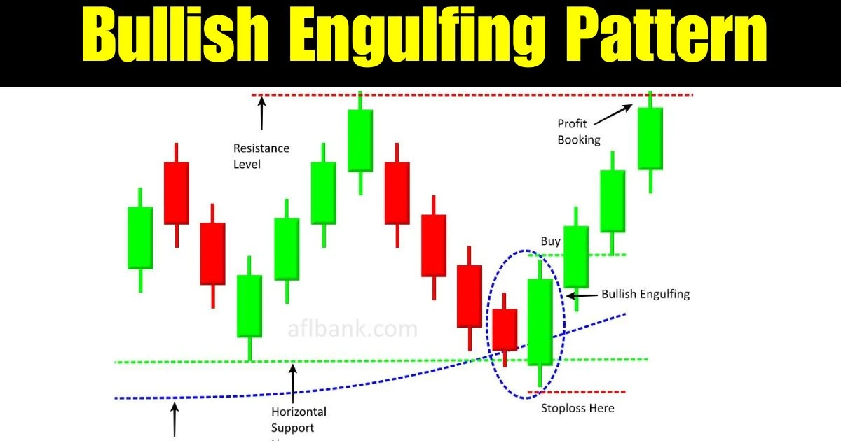 Bullish Engulfing