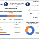 Carbon Credit Market Provides Detailed Insight by Trends, Challenges, Opportunities, and Competitive Analysis 2030