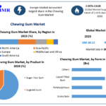 Chewing Gum Market  Global Outlook and Forecast 2024-2030