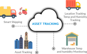 Construction equipment asset tracking software