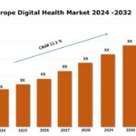 Europe Digital Health Market Share, Trends, Industry Analysis and Forecast Report 2024-2032