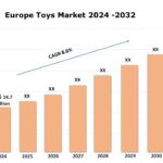 Europe Toys Market