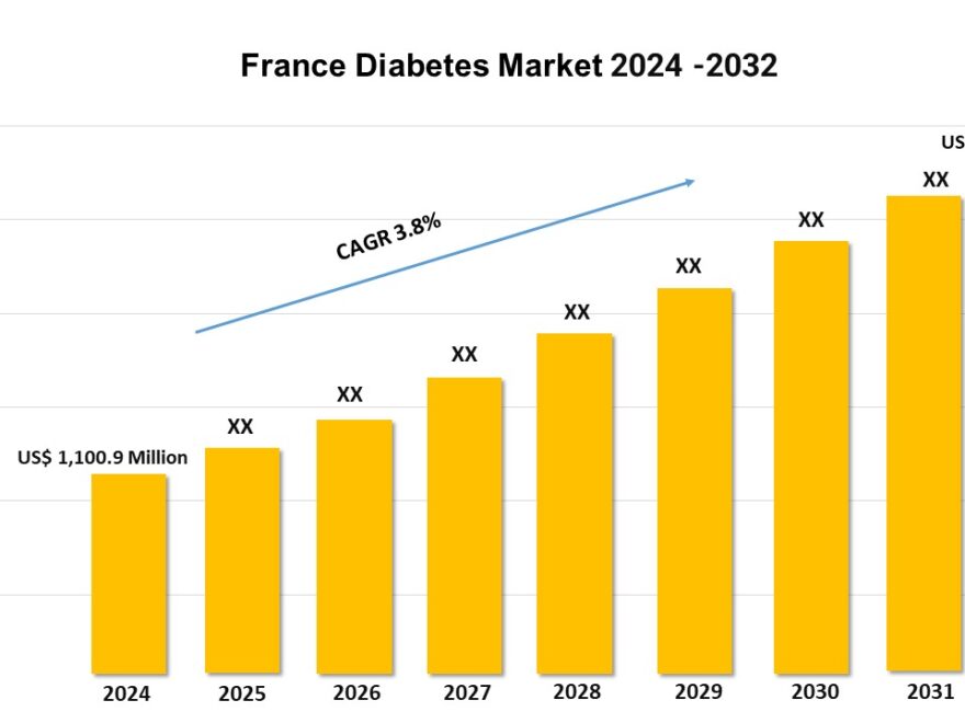 France Diabetes Market