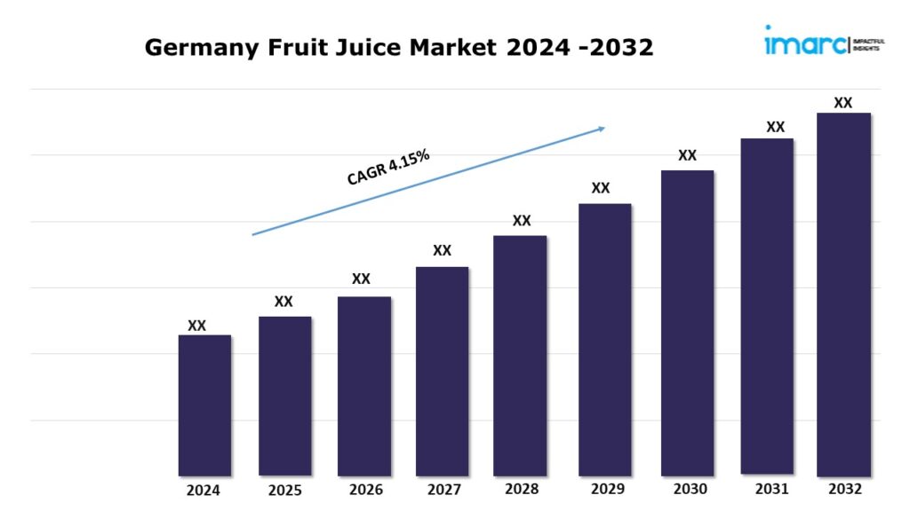 Germany Fruit Juice Market