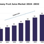 Germany Fruit Juice Market