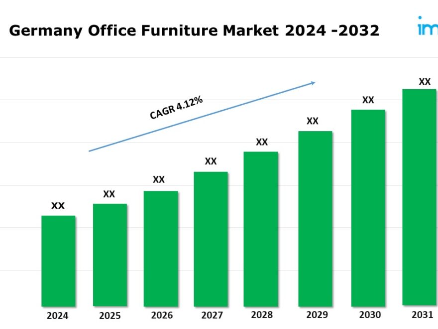 Germany Office Furniture Market