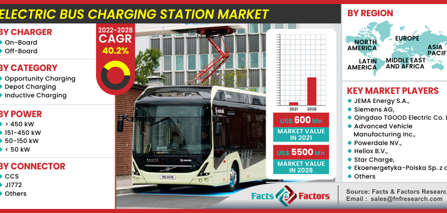 Global Electric Bus Charging Station Market