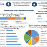 Identity and Access Management Market Growth Odyssey: Trends, Size, Share, and Emerging Technologies | 2024-2030