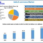 India E-commerce Market Future Frontiers: Market Size, Share, and Trends in 2024-2030